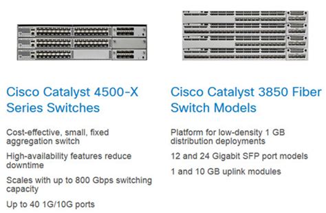 fiber copper network solutions