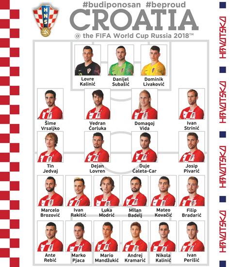 Croatia's World Cup squad : r/worldcup