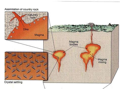 general geology magmatic rocks powerpoint