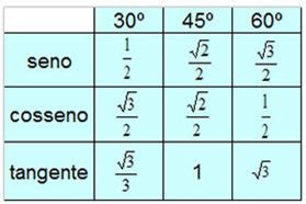 Tangente De 60 - Qual é o tangente de 60???? - brainly.com.br