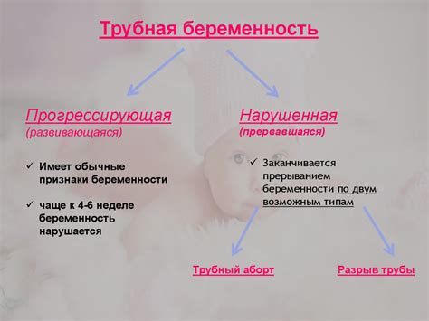 Нарушенная трубная беременность - презентация онлайн