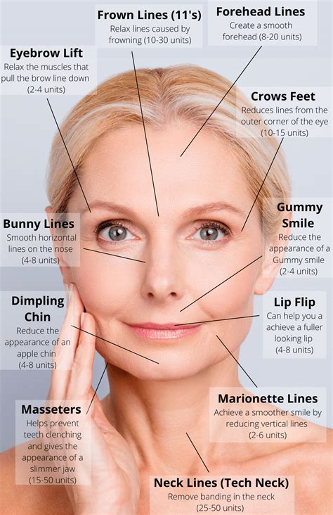 Facial Fillers, Botox Fillers, Dermal Fillers, Aesthetic Medicine ...