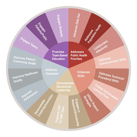 Accreditation Process - ACCME