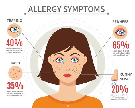 allergy  vinegar symptoms oral allergy syndrome food list