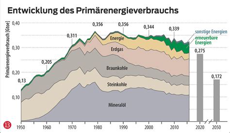 Kernenergie Gefahr Oder Nutzen 5