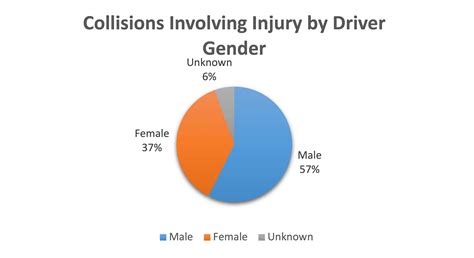 Racing Reference statistics show a massive shift in driver rankings 16