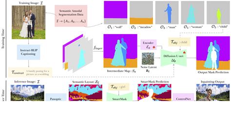 SmartMask: Context Aware High-Fidelity Mask Generation for Fine-grained