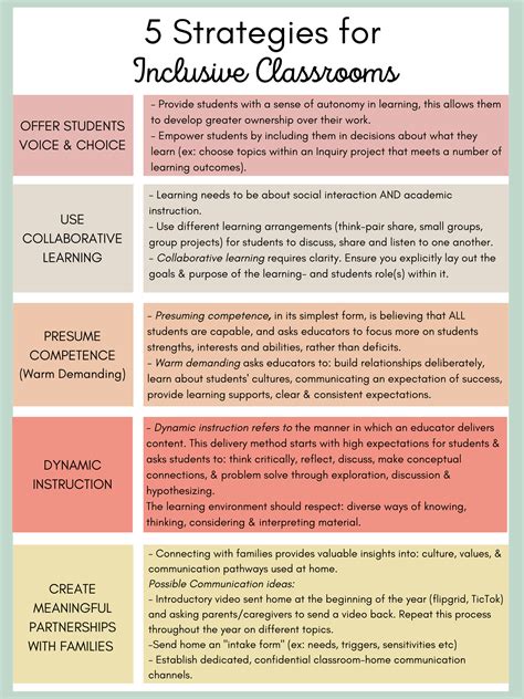 How to Create Inclusive & Engaging Classrooms - Powerful Learning