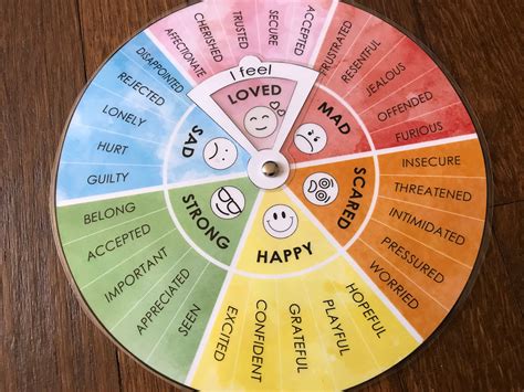 Feelings And Emotions Wheel