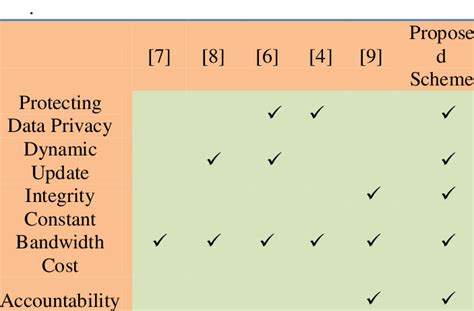 support  features  existing scheme  table