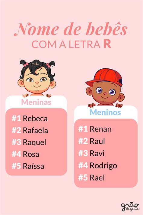 Nomes De Homens Que Terminam Com A Letra A - Nomes De Homem Que Termina Com A Letra A - BRAINCP