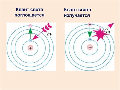 Фотоны презентация, доклад, проект