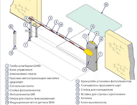 Шлагбаумы автоматические купить в СПБ недорого | Цена с установкой под ключ