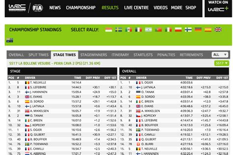 attempt  wrangling wrc world rally championship data