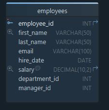 understanding  schema structure  diagrams