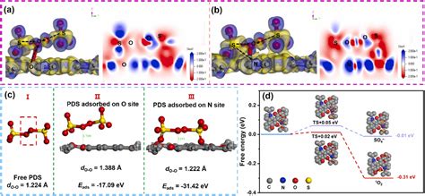 我室万金泉教授课题组ACB：分子印迹聚多巴胺催化剂原位活化过硫酸盐靶向去除难降解有机污染物的新见解——被忽略的N位点