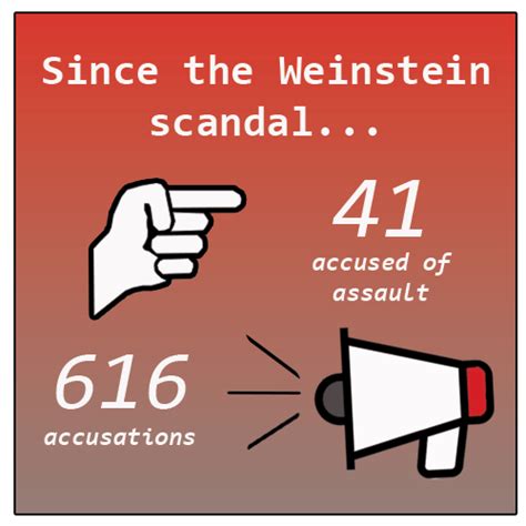 Weinstein effect exposes dark secrets – the Epic