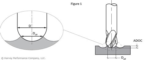 Ball Nose Milling Strategy Guide - In The Loupe 