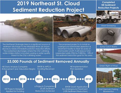 St. Cloud, MN - Official Website | Official Website