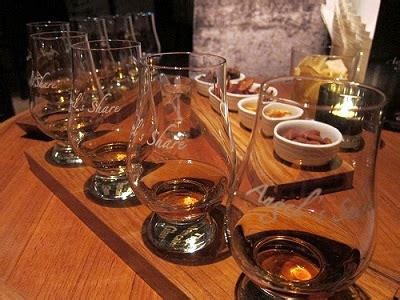 Top 5 New York City Cocktail Bars