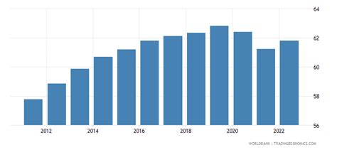 Zambia - Life Expectancy At Birth, Total (years)