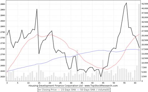 housing development finance corporation stock analysis