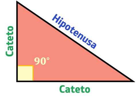 Cateto Hipotenusa - Hipotenusa, cateto opuesto y cateto adyacente