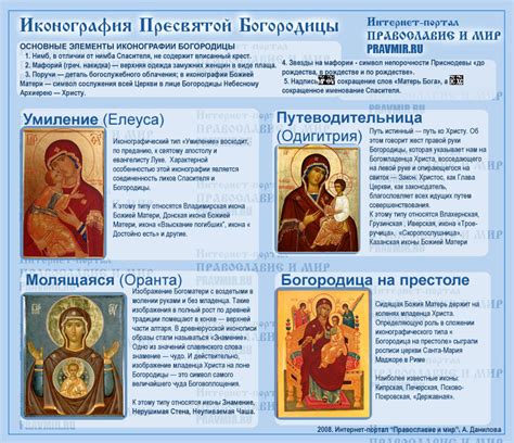 Иконография Пресвятой Богородицы | Правмир