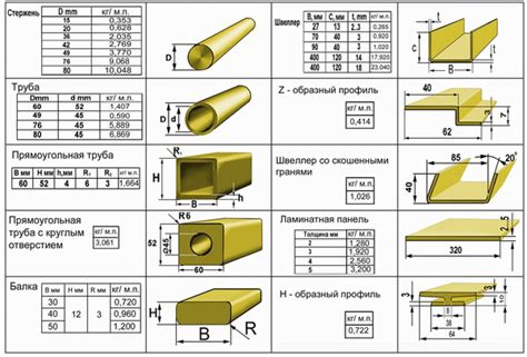 АпАТэК | Номенклатура профилей