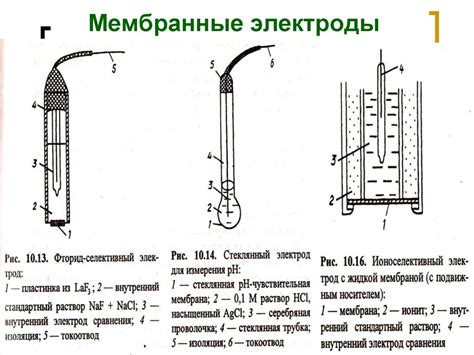 Электрохимические методы - презентация онлайн