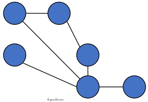Tree Topology Diagram