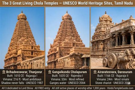 chola dynasty temples complete unesco heritage guide