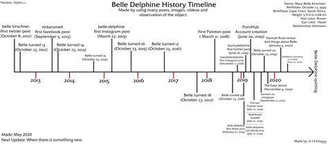 Belle Delphine History Timeline update | Scrolller