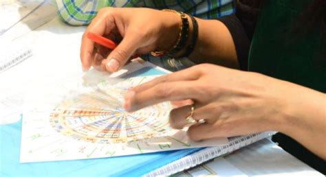Vedic Jyotish Online - MahaGurukul