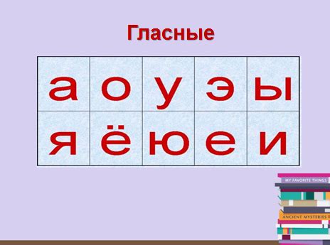 Гласные звуки; буквы, обозначающие гласные звуки на письме — урок ...