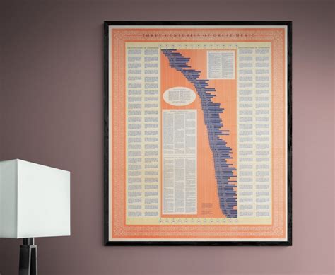 Timeline of Classical Music Composer Chronology Chart Music - Etsy
