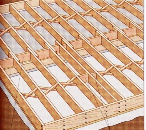floor systems diagram quizlet