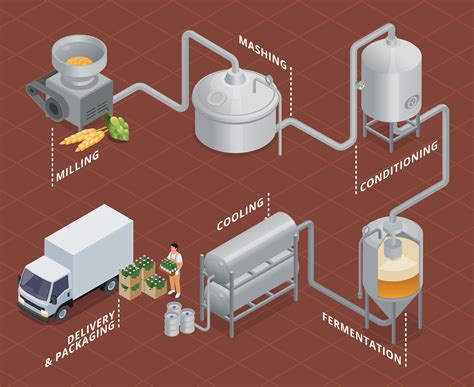 Isometric Brewery Flowchart 24804195 Vector Art at Vecteezy