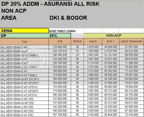 paket kredit impian   xenia