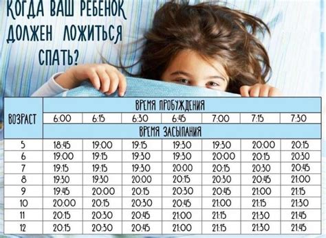 Фазы сна - рассчитать онлайн: Калькулятор циклов сна
