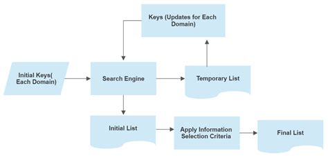 Penetration Taxonomy: A Systematic Review on the Penetration Process