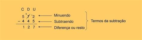 O Resto É Maior Que O Subtraendo
