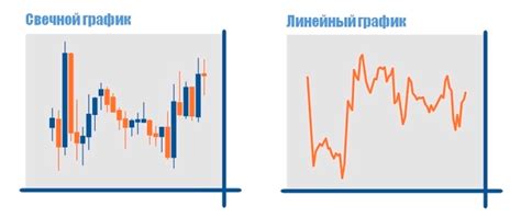 Учимся читать японские свечи на графике