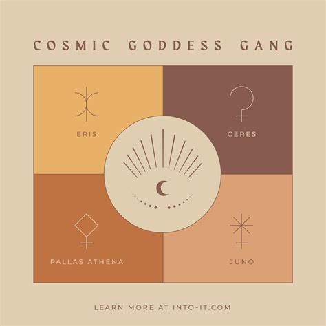 Juno zodiac sign calculator 60 photos - Astrologytoyou.com
