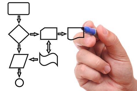 process  progress david hollingsworth