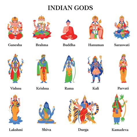 Ancient Indian Hindu Gods Color Isolated Icon Set | Hindu gods, Indian