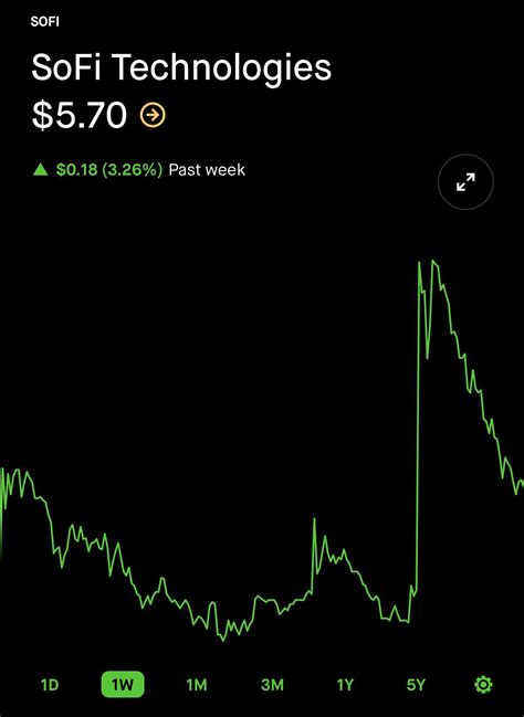 Noto retweets a user subtly pushing for a SoFi/Twitter partnership. : r