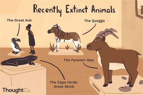 Extinct Animals List With Pictures