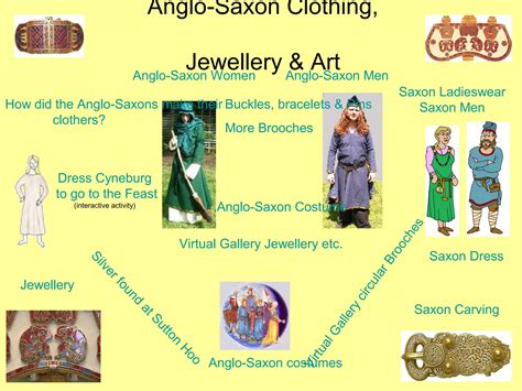 Anglo saxons | PPT