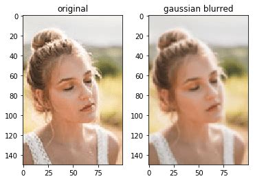 Basics of Image Convolution – Muthukrishnan